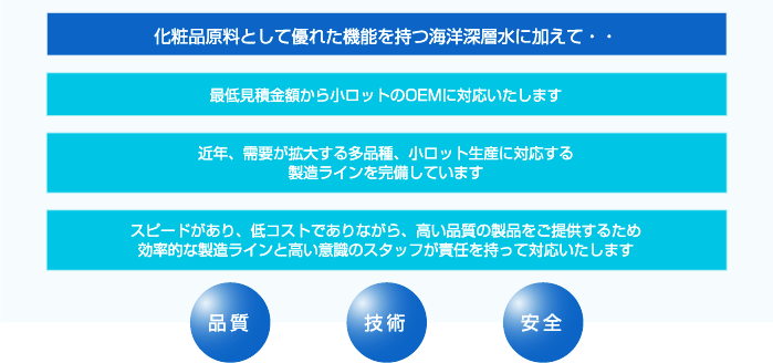 化粧品小ロット生産イメージ